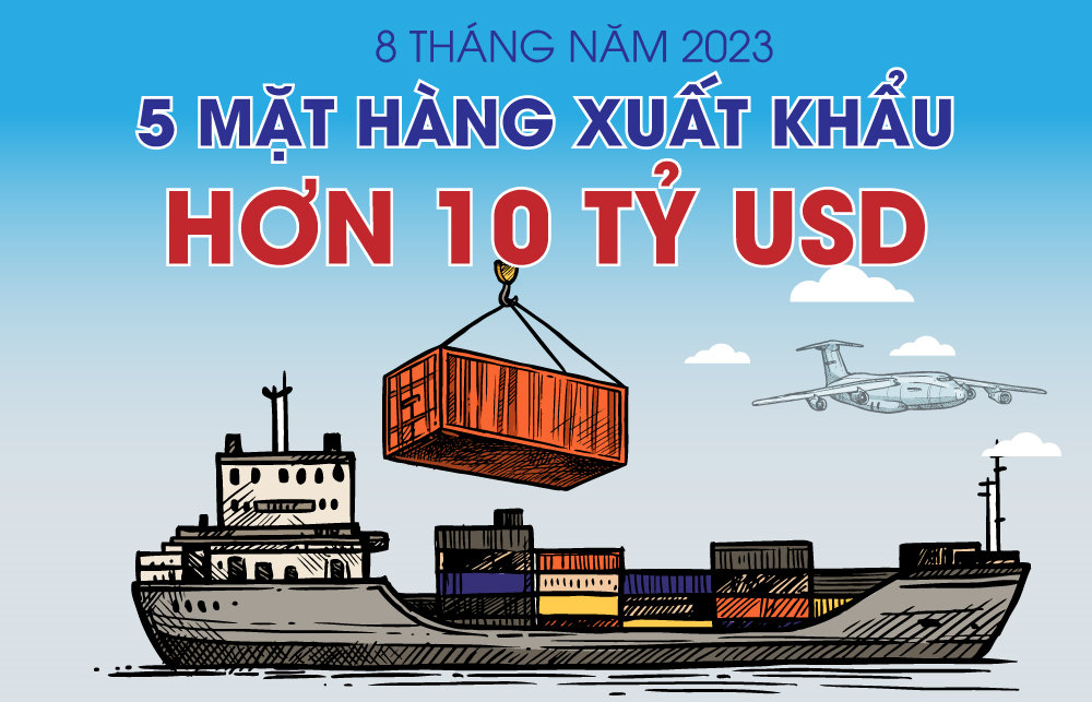 Việt Nam có 5 mặt hàng xuất khẩu hơn 10 tỷ USD trong 8 tháng của năm 2023